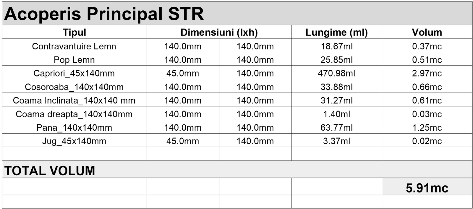 Worksheet Acoperiș Principal STR cu lungimi și volume